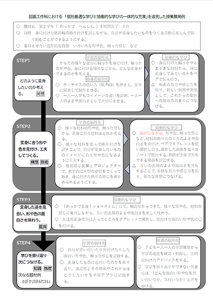 授業展開例(小２)