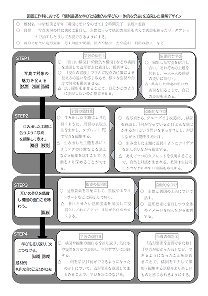 授業展開例(中２)